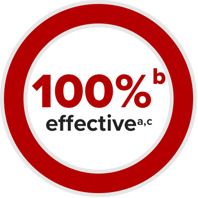 100% effective